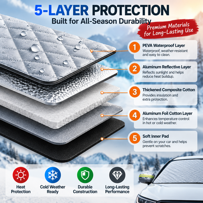 ⭐️ Magnetic Windshield Cover – All-Season Sun, Snow & Frost Protector for Cars, SUVs & Trucks