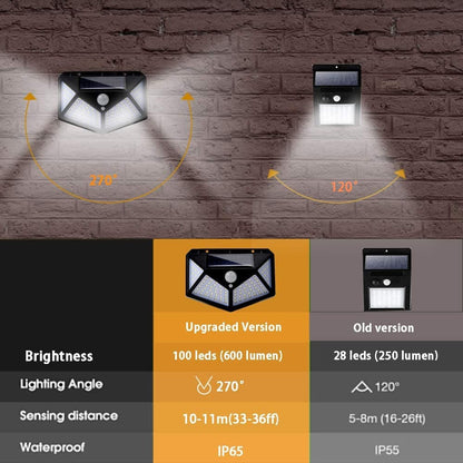 ✅【Buy one, get one free】 Auto light up when motion detected, powered fully by sunlight!