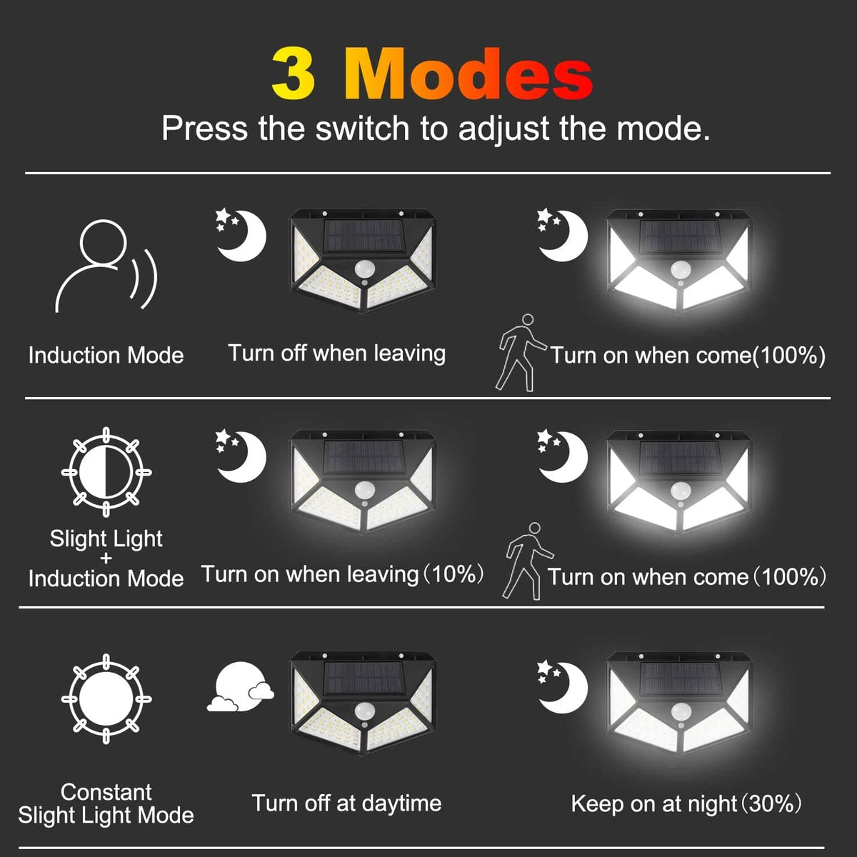 ✅【Buy one, get one free】 Auto light up when motion detected, powered fully by sunlight!