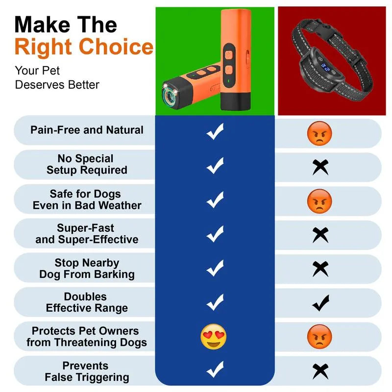 🎁🔥Professional Sonic Emitters Dog Training Tool