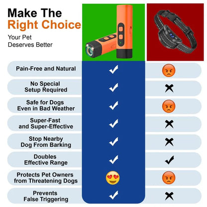 🎁🔥Professional Sonic Emitters Dog Training Tool