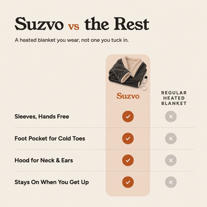Suzvo Wearable Heated Blanket