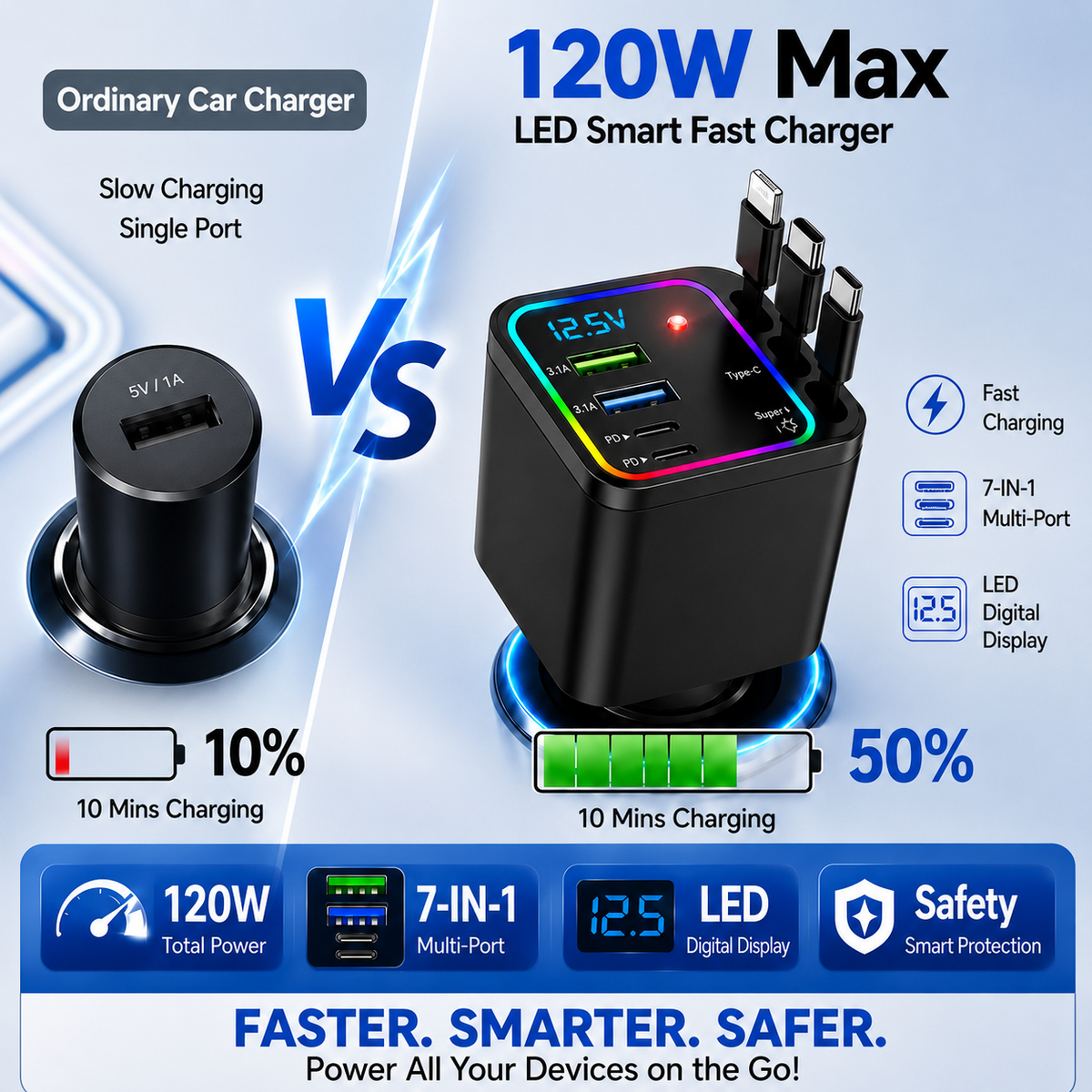📱7-in-1 Retractable Car Charger 120W – Built-In Cables, Starry Sky Light & Voltage Display