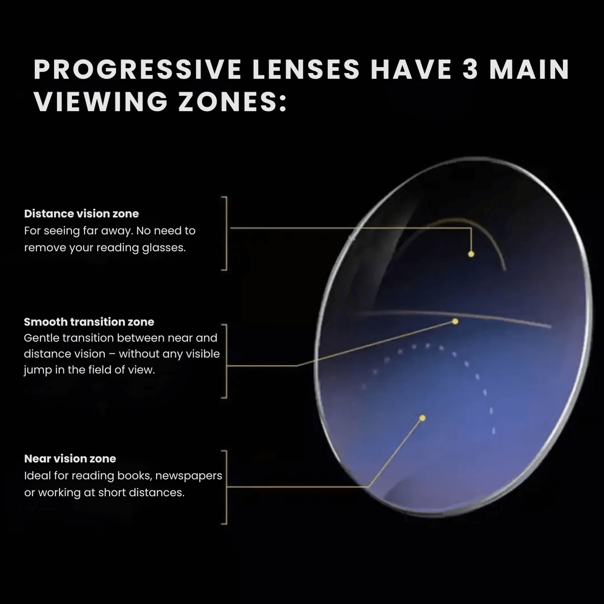Multifocal Glasses🔥Get Crystal Clear Vision From Phone to Far Away-No More Squinting!