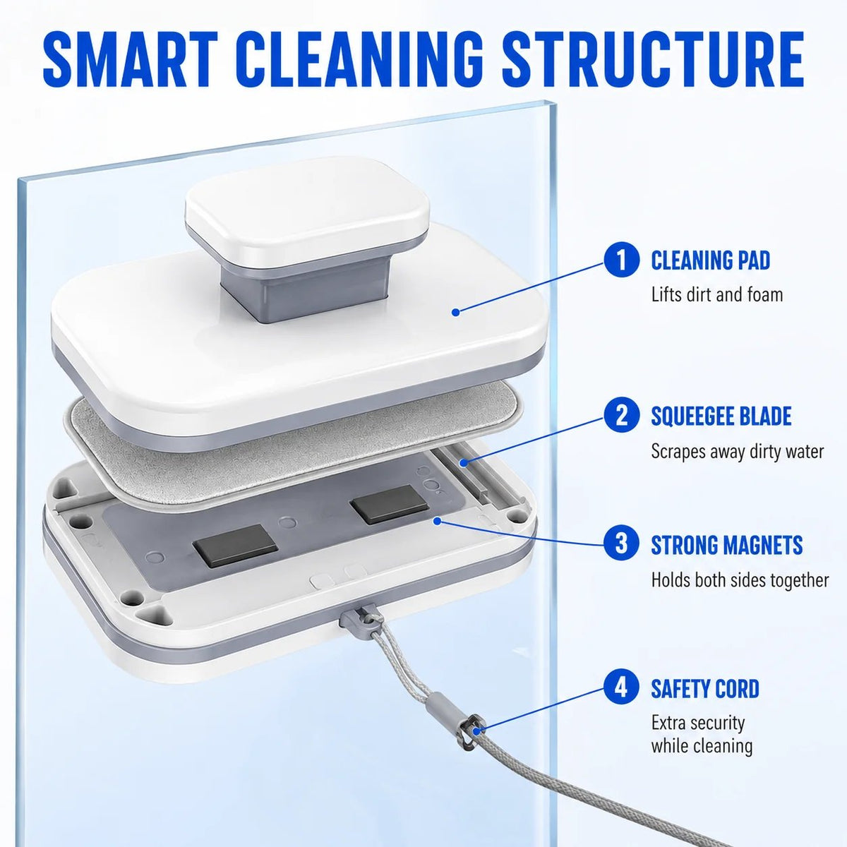 6‑in‑1 Magnetic Glass Cleaner – 30% wider cleaning area, perfect for high‑rise windows. Dual pads + squeegee – flawless results from the first pass! 🪣🪟